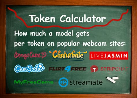 6 tokens per minute chaturbate|Cheapest Cam Sites & Token Value: Ranked By 20